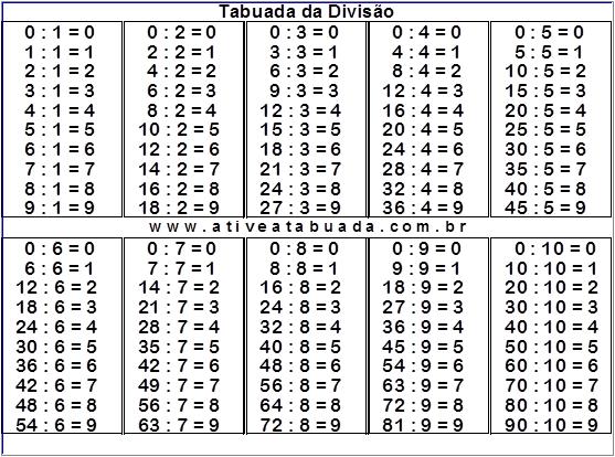 Menu das Tabuadas de Divisão em PDF > aMath